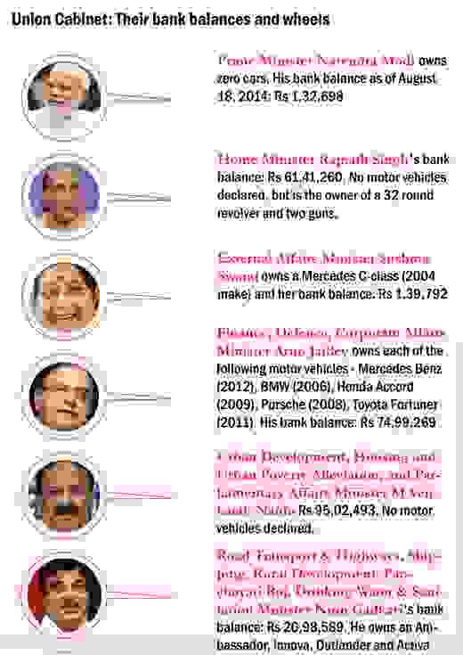 union minister...